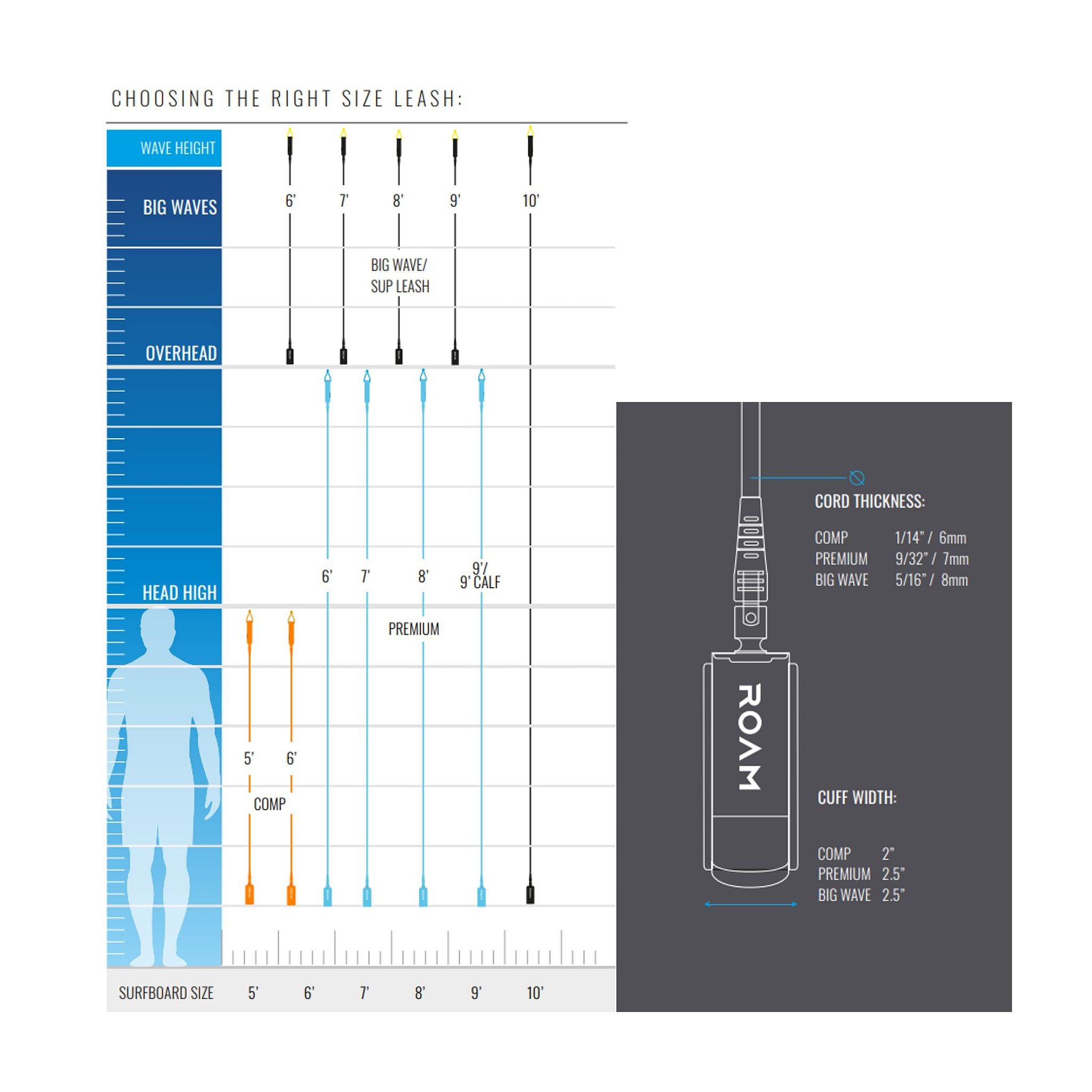 ROAM Surfboard Leash Comp