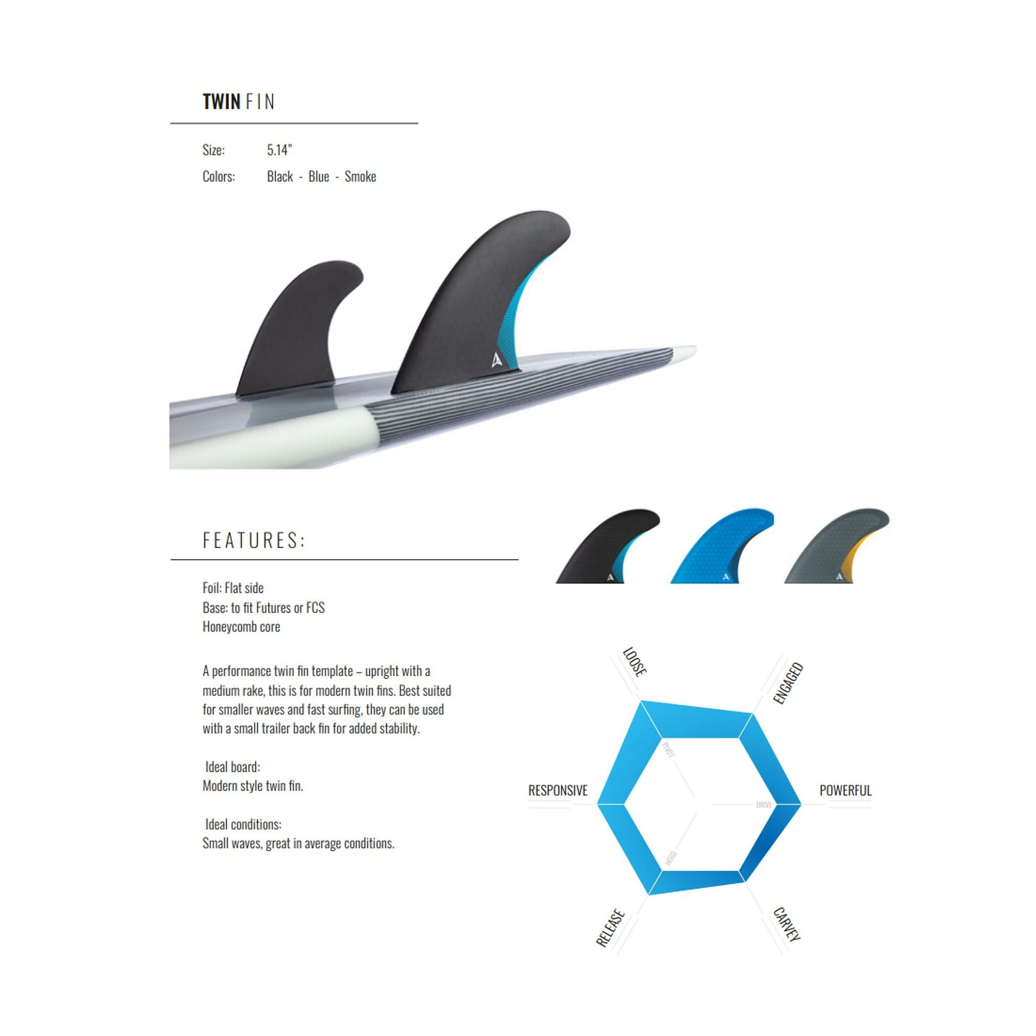 ROAM Twin Fin Set two tab M