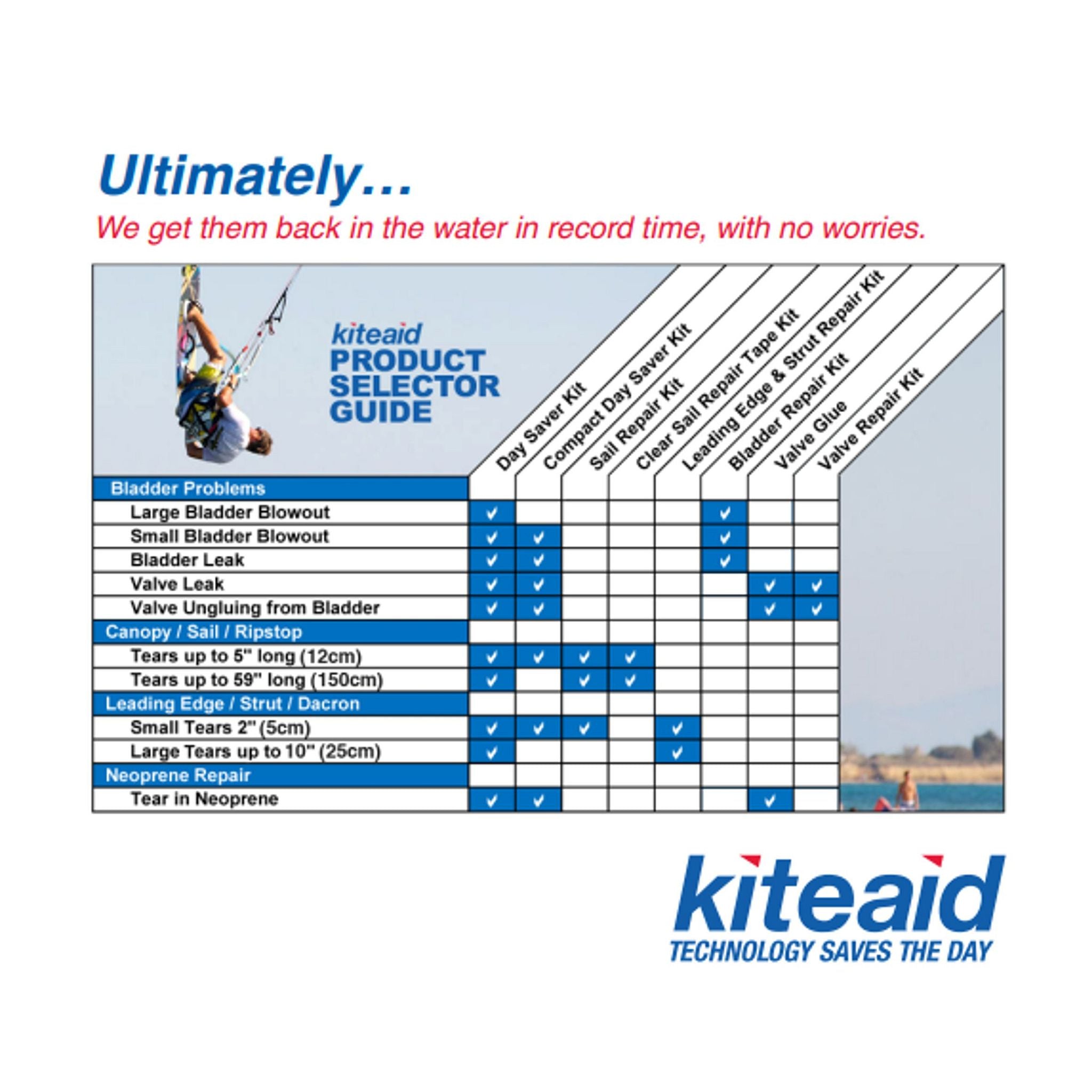 KiteAid Repair Clear Sail Reload Tape Kit Clear