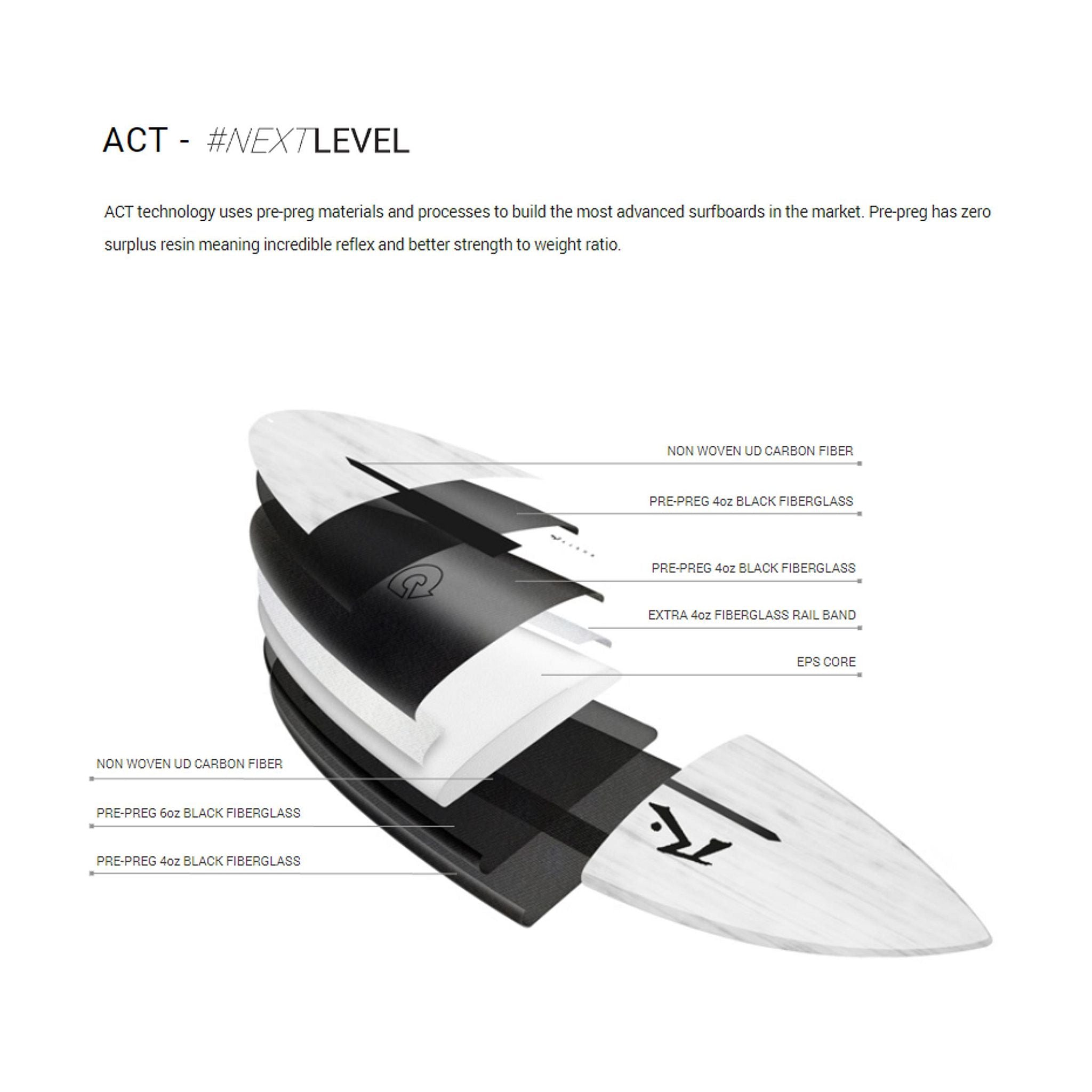 Surfboard RUSTY ACT Egg Not Quad Single White Midlength Cruiser