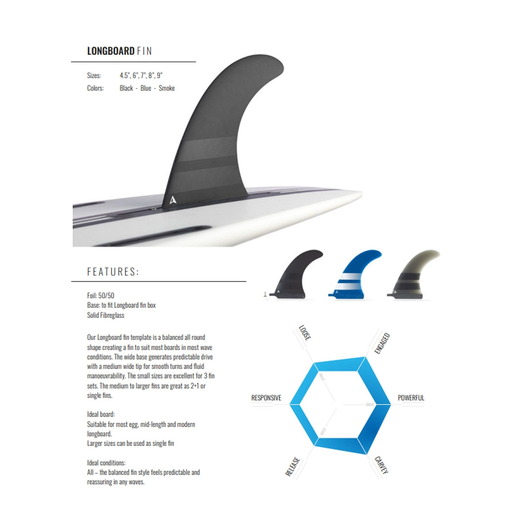 ROAM Surfboard Single Fin US Box S Blau