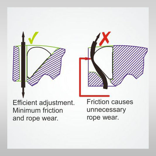 Windsurfshop windsurfwinkel windsurf-shop windsurf store windsurfing store windsurfing windsurf sail Clamcleat Clamp