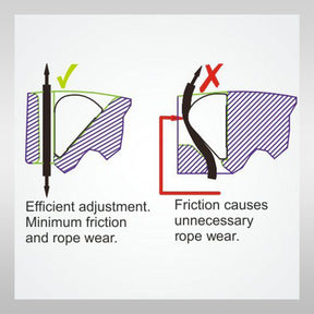 Windsurfshop windsurfwinkel windsurf-shop windsurf shop windsurfing shop windsurfing windsurfsegel Clamcleat Clamp